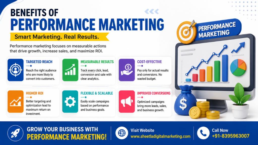 performance marketing